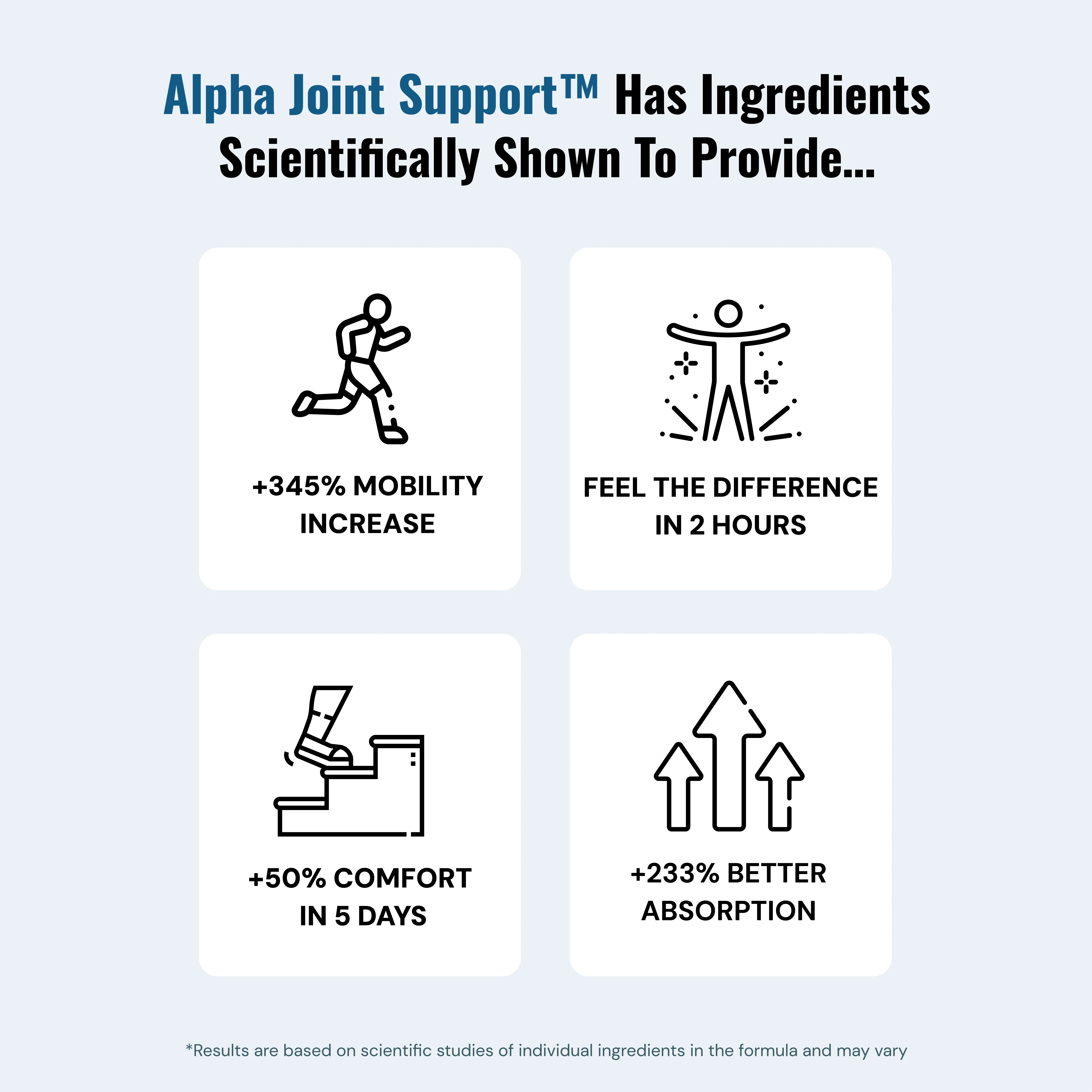 Alpha Joint Support - Image 5