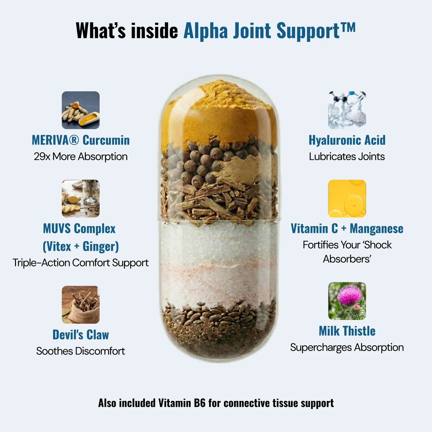 Alpha Joint Support - Image 2