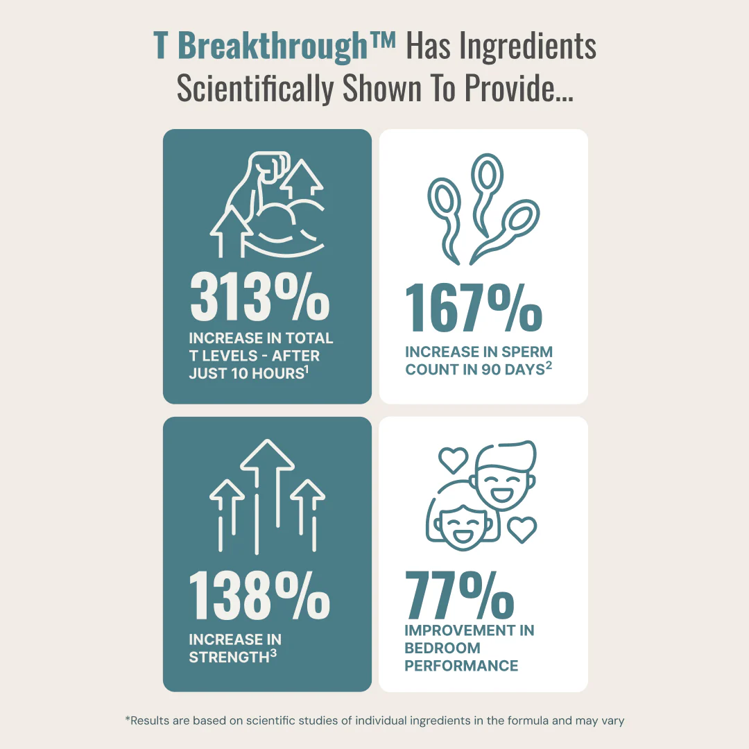 Testosterone Breakthrough - Image 4